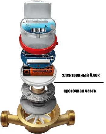Умный счетчик воды iWAN